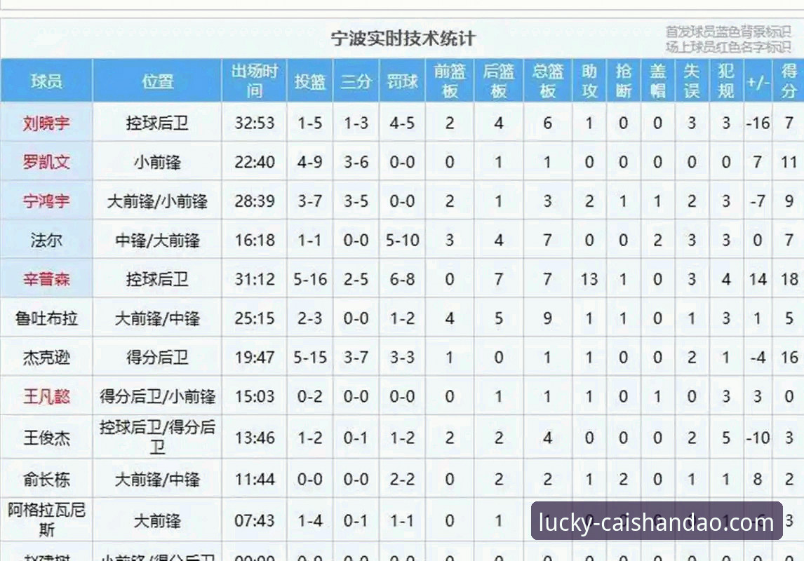 兰道夫加时赛绝地反击完整指南：浙江83-81横扫宁波晋级八强